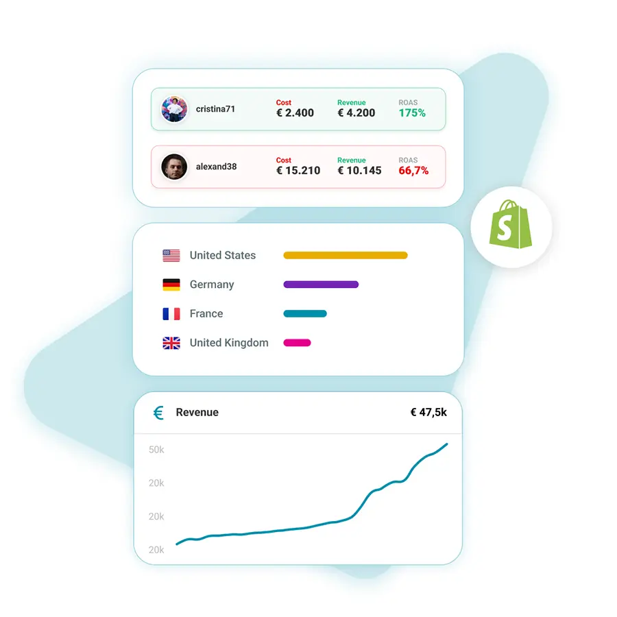 Influencer Reporting and Analytics